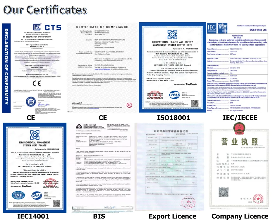 Industry Certifications