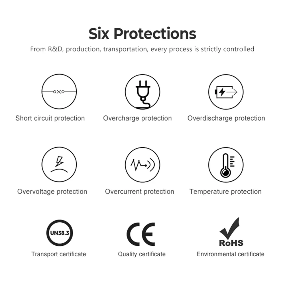 Protection Overview