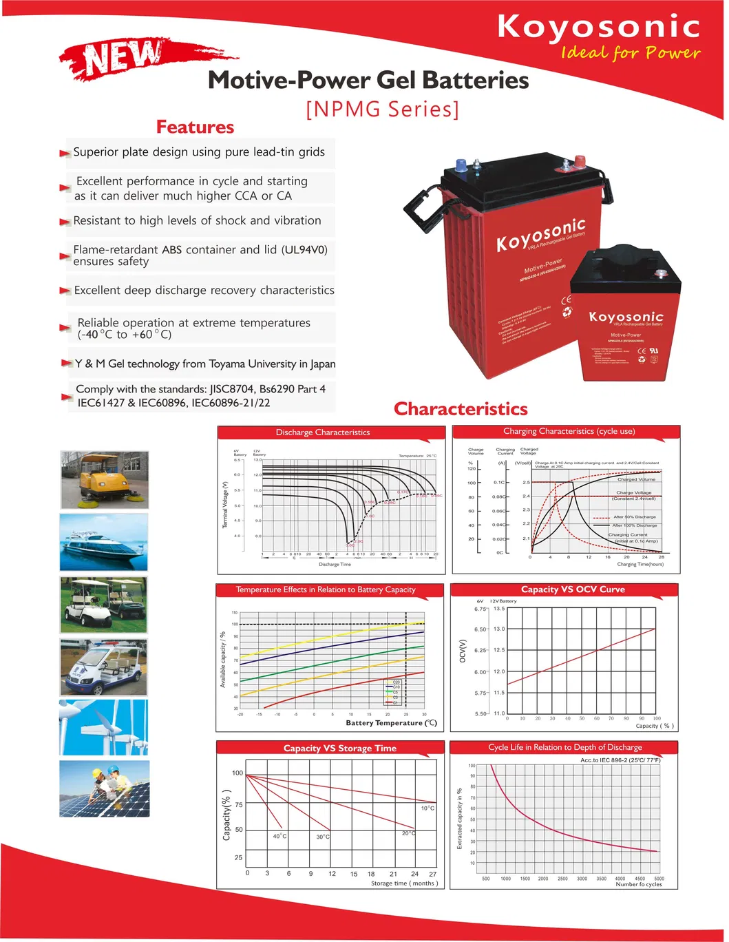 Battery Technical Data Chart