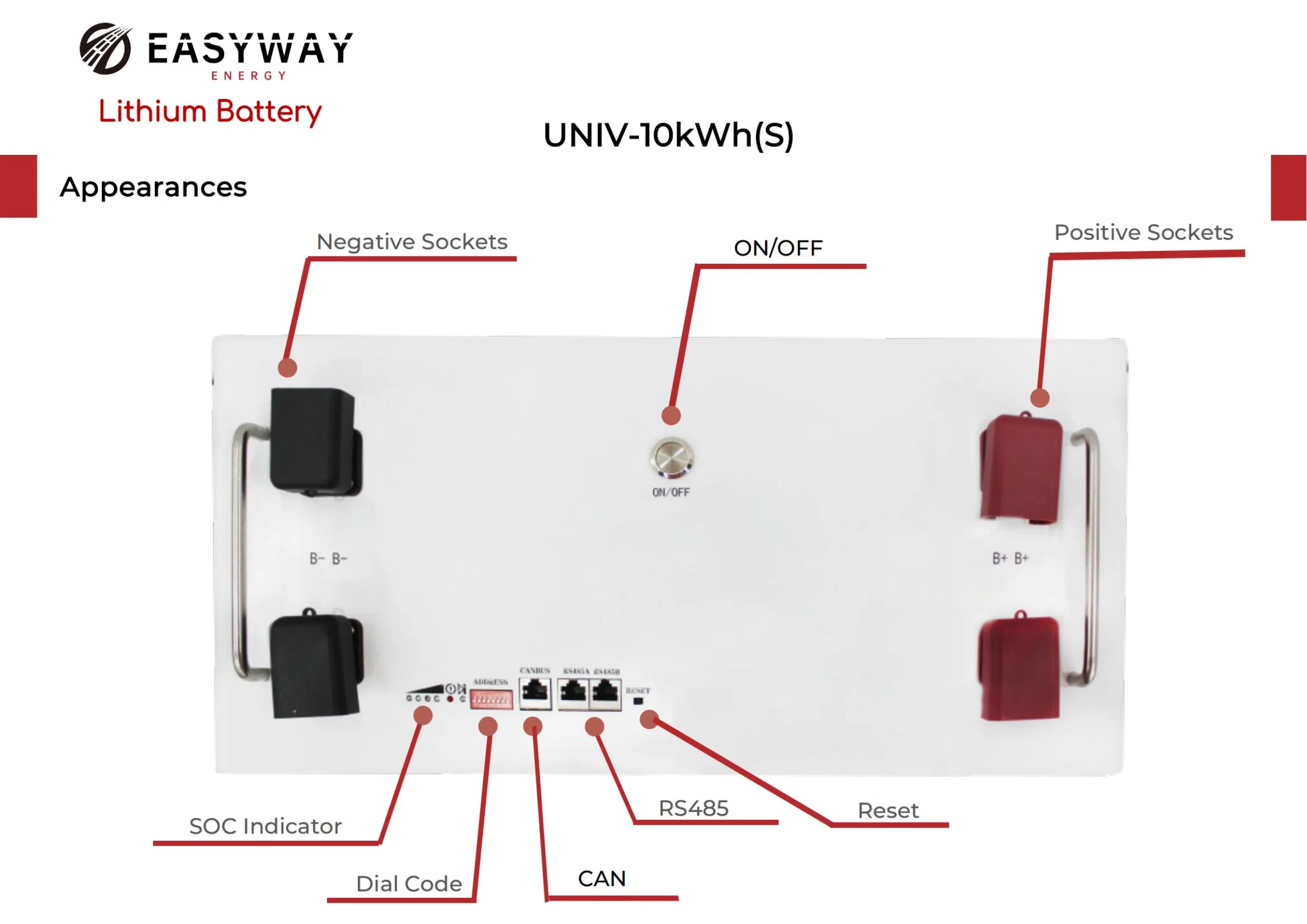 10kw Wall Mounted Type LiFePO4 Battery 48V 200ah with Smart BMS for Home Solar System