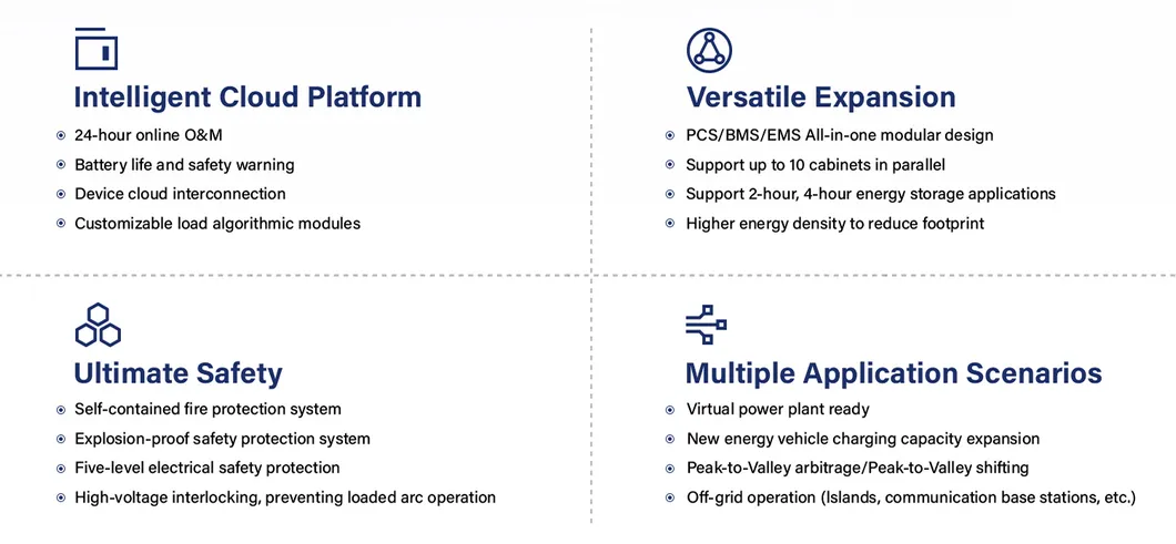Energy Storage System Detail 2