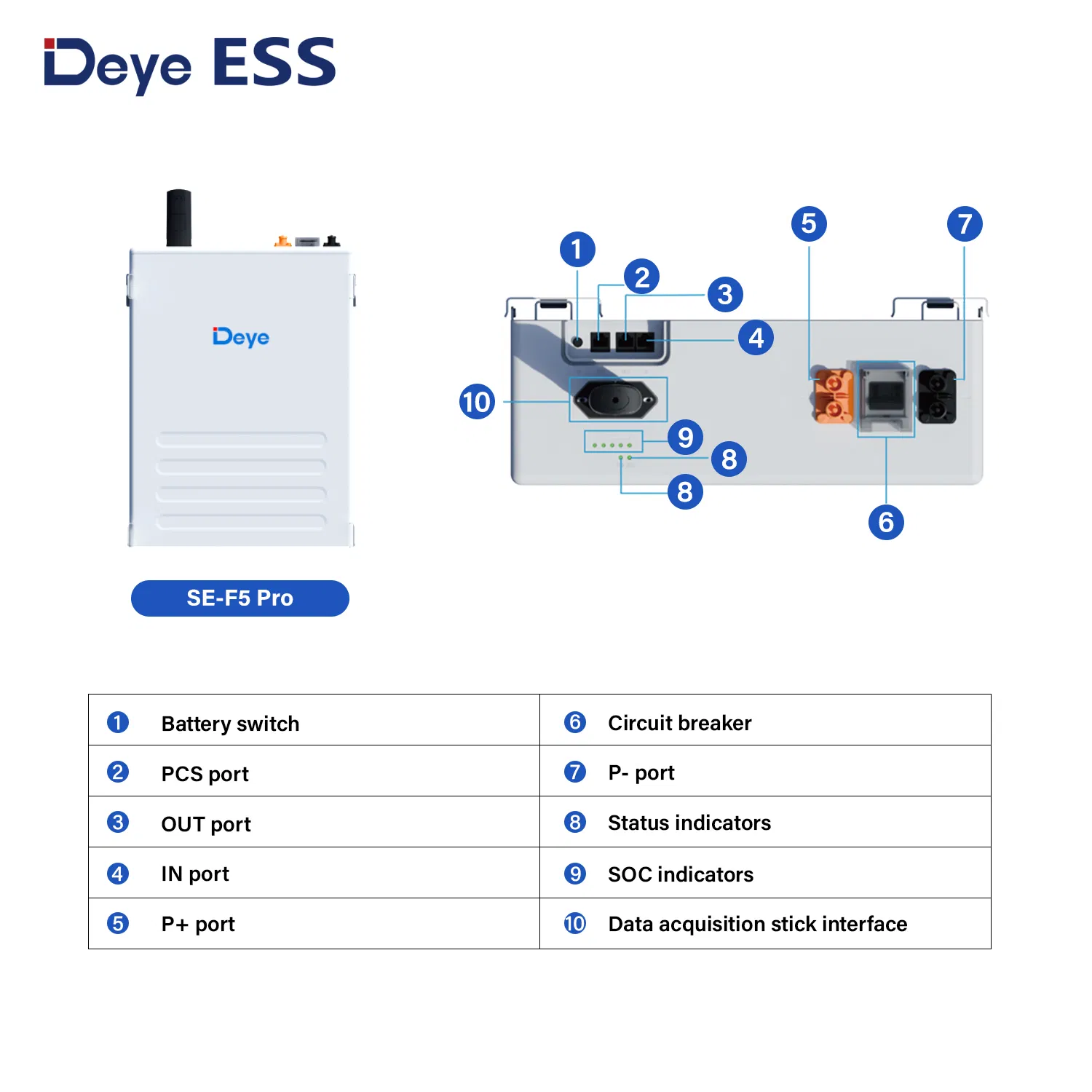 Deye Ess Se-F5 PRO 100ah Max 164kwh Best Home Lithium Energy Battery Storage Solutions