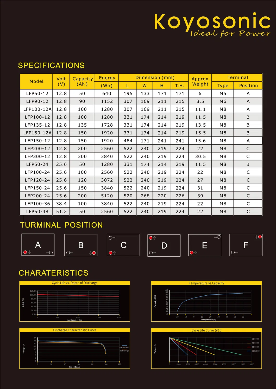 Battery Cycle Life Graph