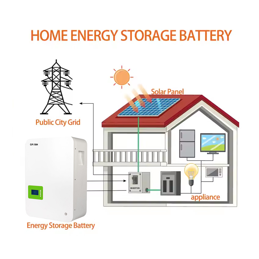 Powerwall 20kwh 10kwh Emergency Backup Home LiFePO4 Solar Energy Storage Battery Lithium