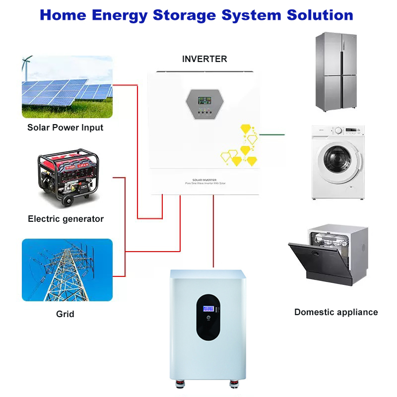 Portable Solar System Lithium Iron Battery 51.2V 10kwh 20kwh 30kwh 40kwh LiFePO4 Home Energy Storage System