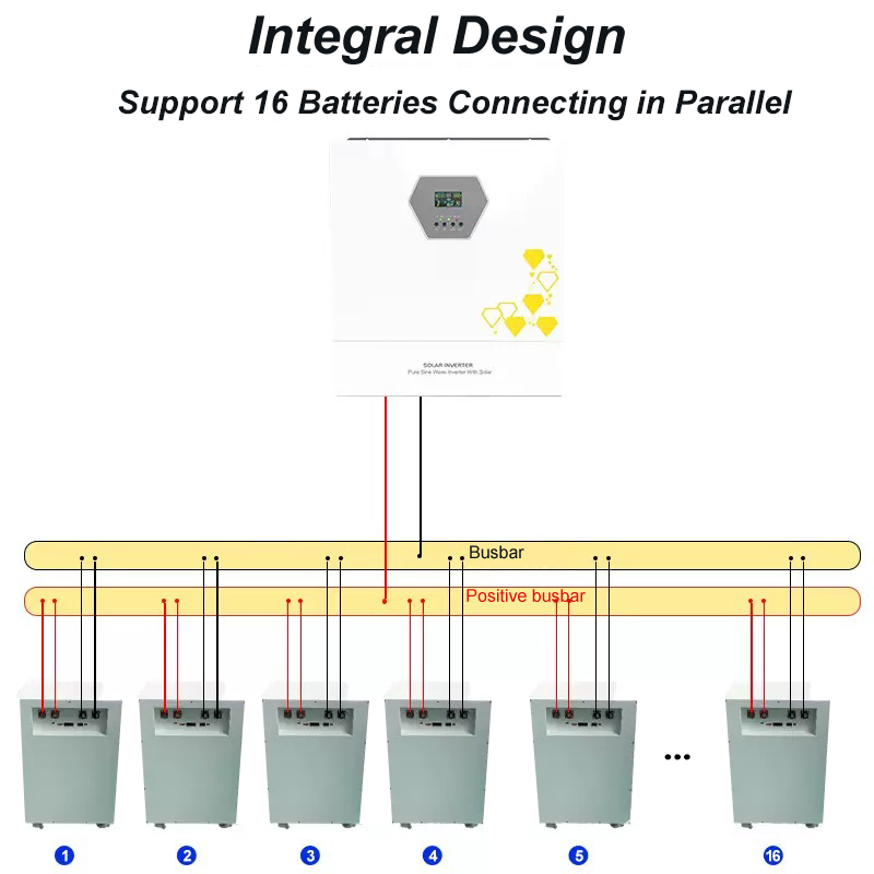 Portable Solar System Lithium Iron Battery 51.2V 10kwh 20kwh 30kwh 40kwh LiFePO4 Home Energy Storage System