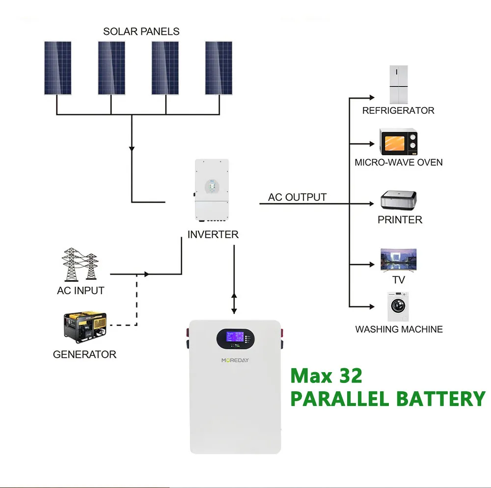 Energy Storage Detail 4