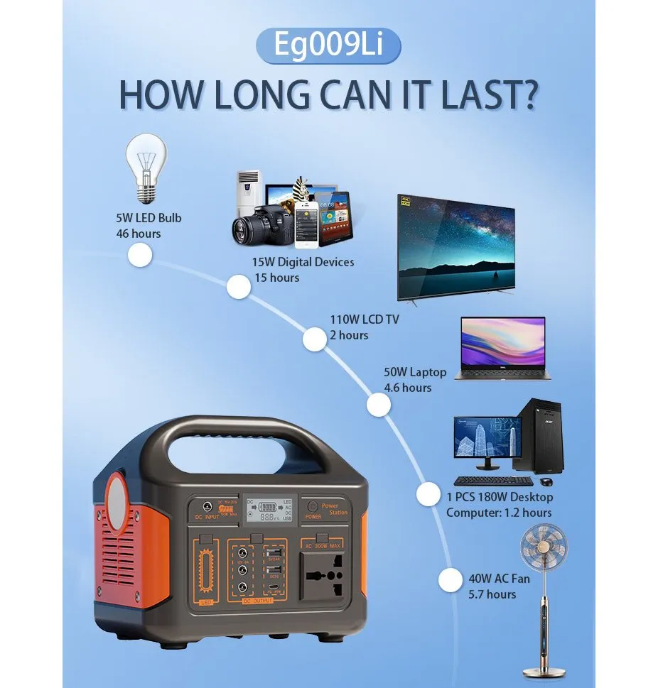 Portable Solar Generator Display 3