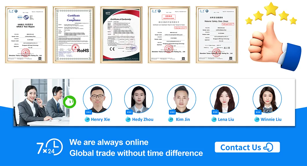 Quality Control Process