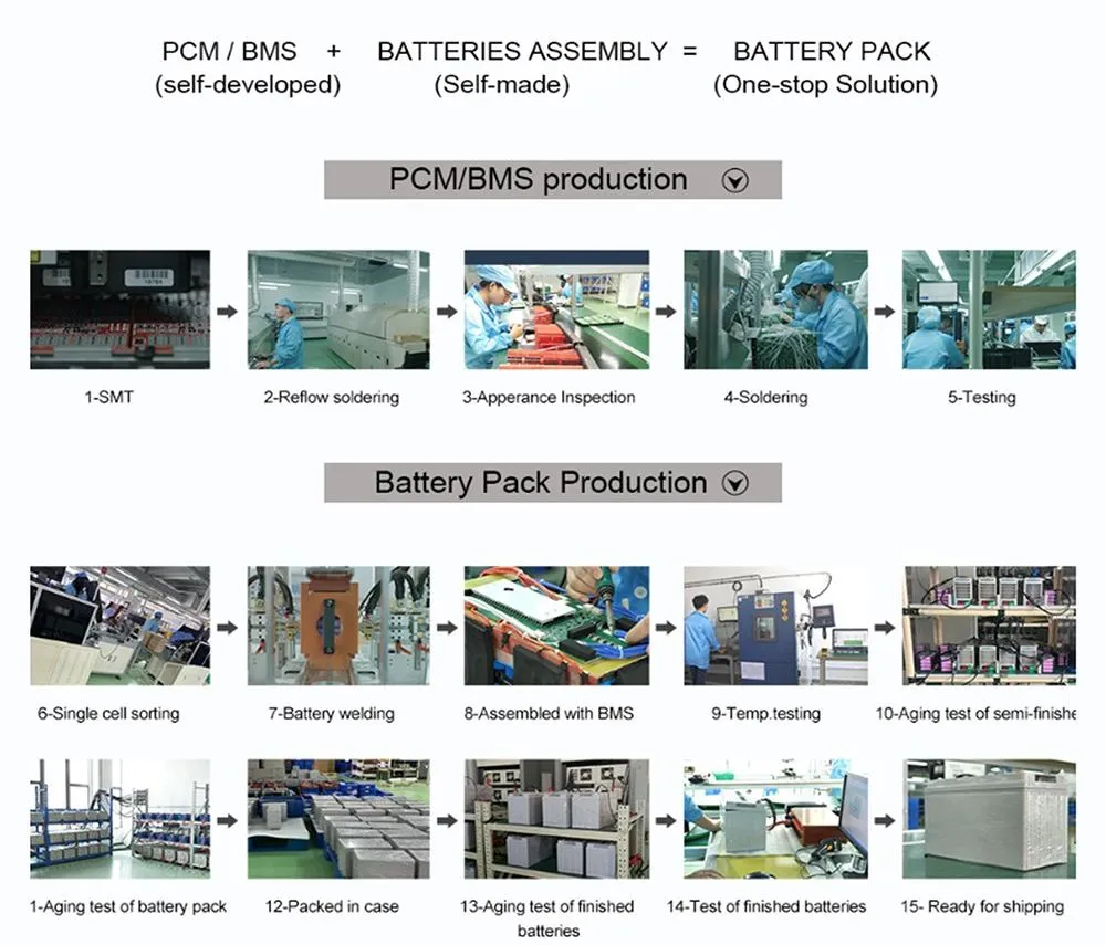 Manufacturing Workflow