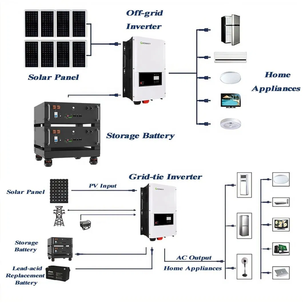 Advanced 48V 20kwh Rack-Mounted Lithium Ion Battery Pack Using LiFePO4 Technology for Smart Solar Energy Storage and Back-up Power Management Battery