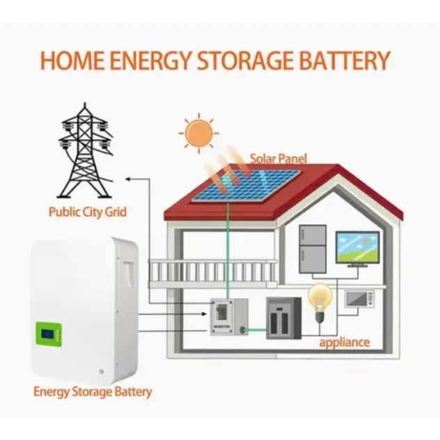 Battery System Side View