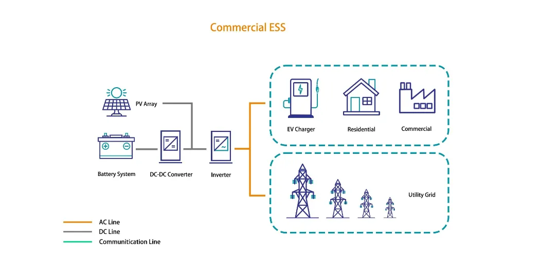 Energy Storage System Application