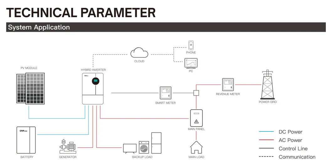 Battery Power Wall