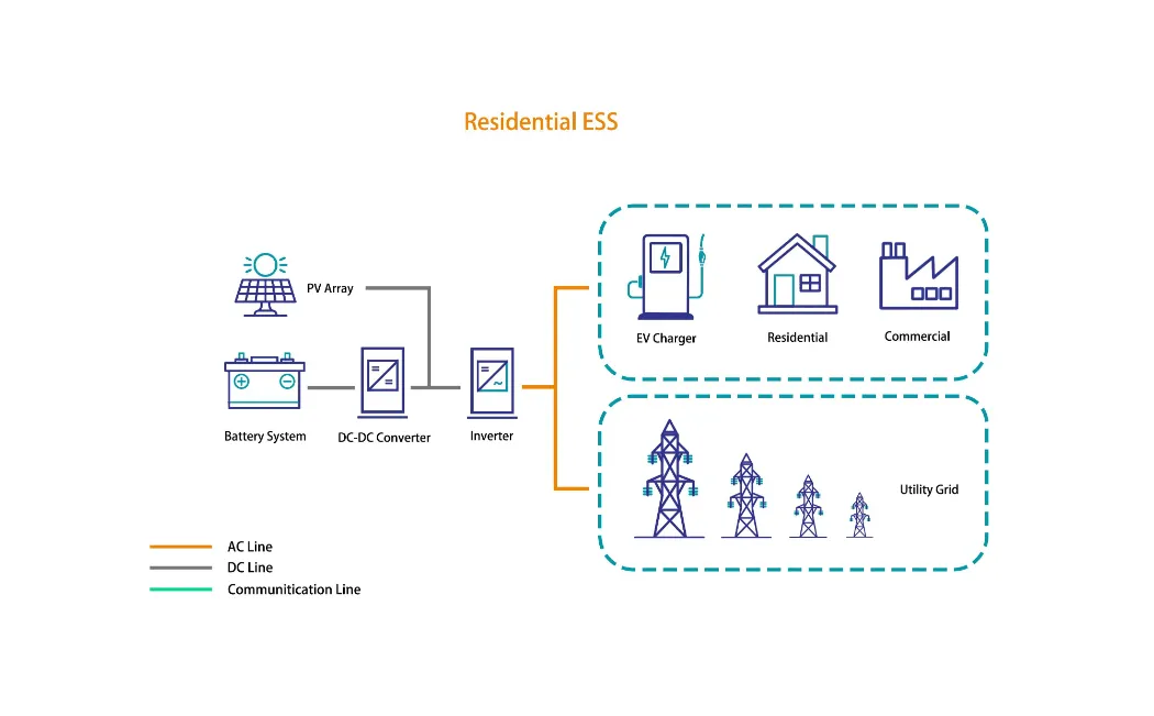 Solar Application 1