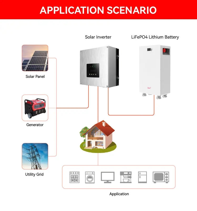 Sunplus 15.36kwh Lithium Solar Battery for Hybrid and off Grid Solar System