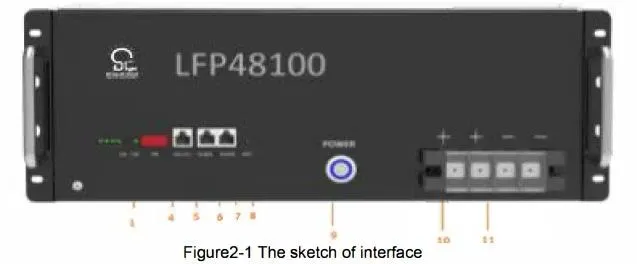 Interface Definition