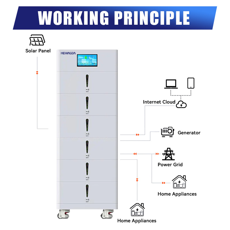 51.2V 600ah Stacked Lithium Battery 48V 800ah 5kw 30kw Solar Max Batteries LiFePO4 Smart String Energy Storage System Home AC
