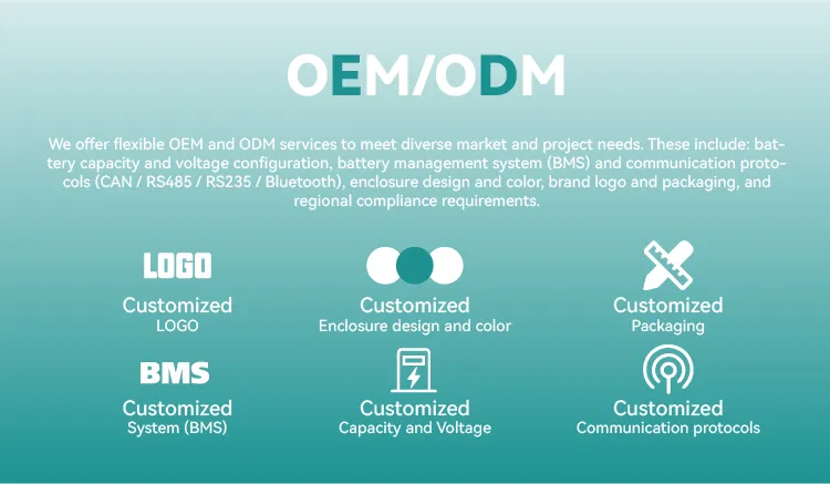 Customization capabilities