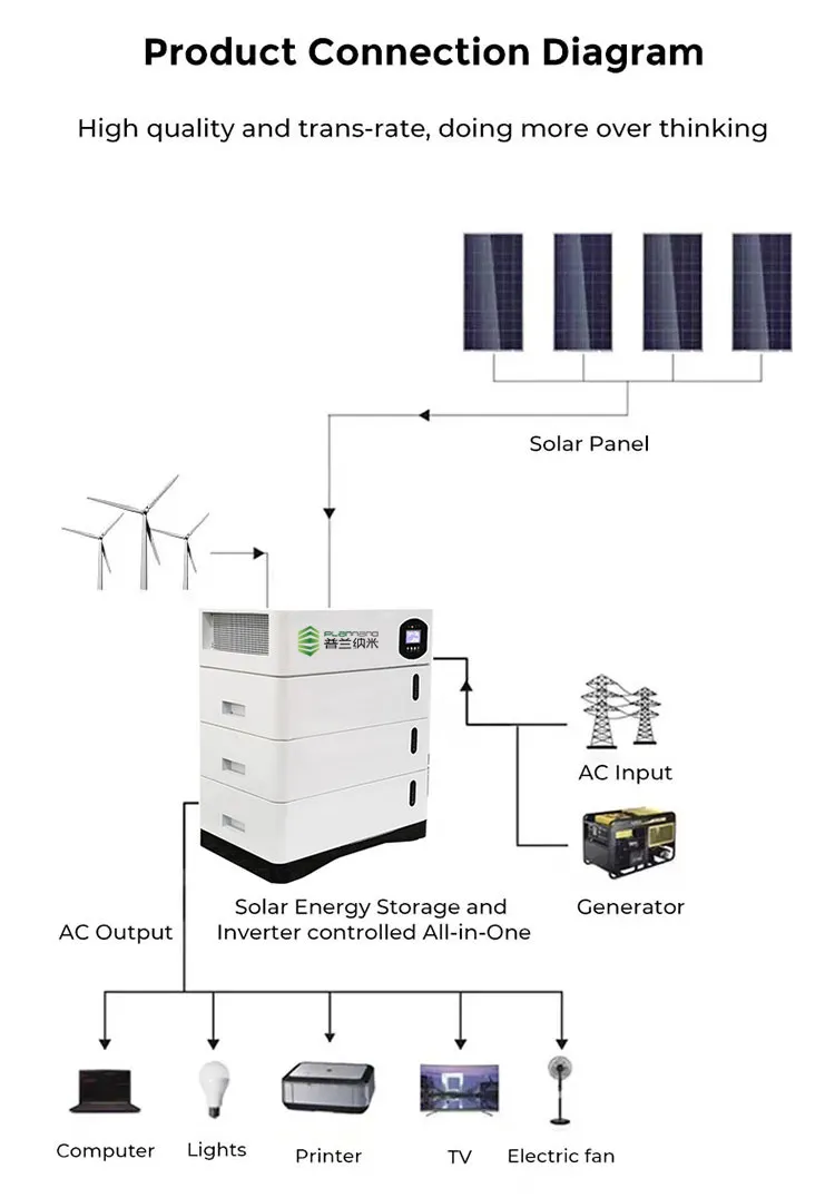 Energy Storage System 8