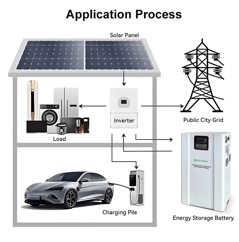 Working Principle Diagram