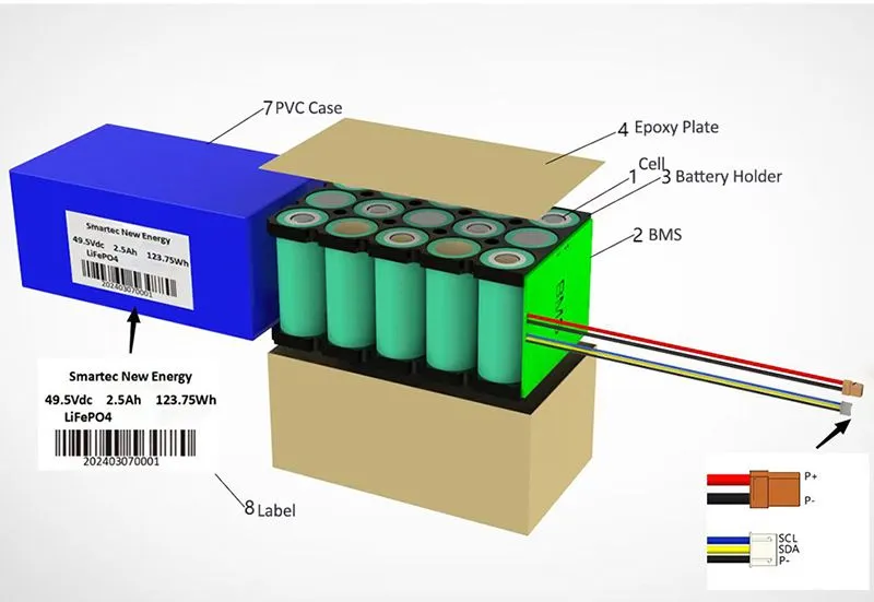 Battery Overview