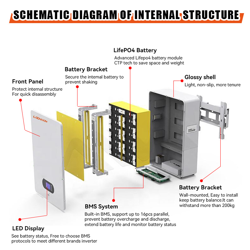 51.2V 200ah Floor Standing LiFePO4 Battery 48V 100ah 300ah 500ah 10kwh 15kwh Solar Energy Storage System Household Backup Power