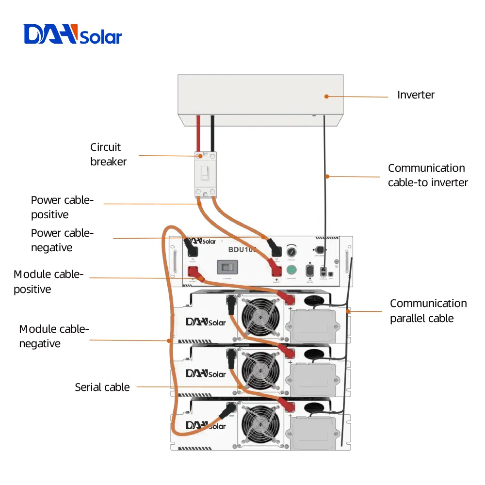 Dyness 51.2V 100ah Lifopo4 Solar Battery Storage Server Rack Battery Stacked Batteries Rack Design