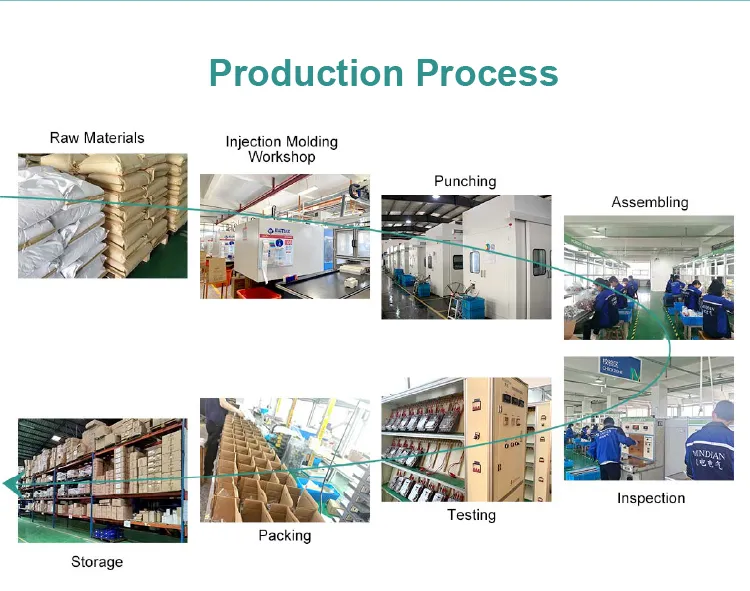 Production workflow