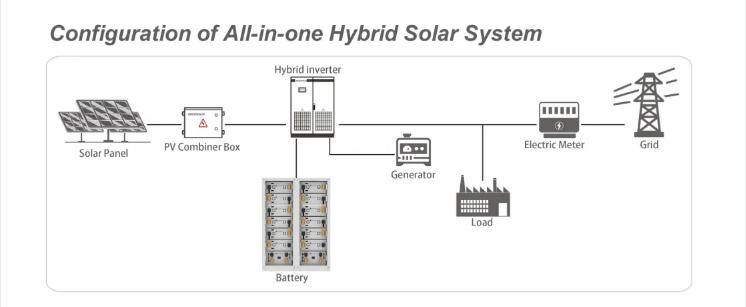 512V 10kwh to 25kwh Hv Battery Stacked Wechselrichter Hybrid Hochvolt Akku Solar Storage Batteries for House