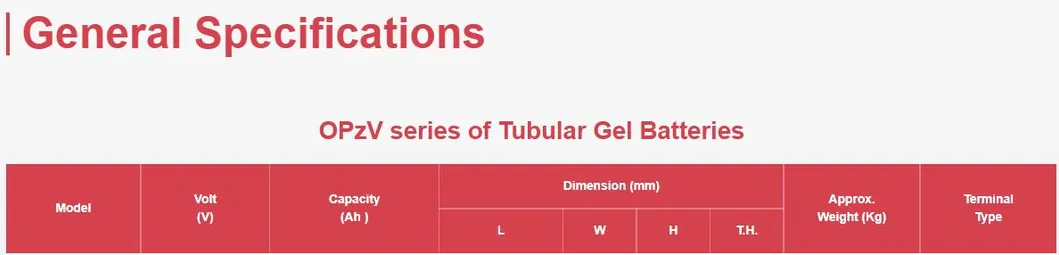 Battery Series Header