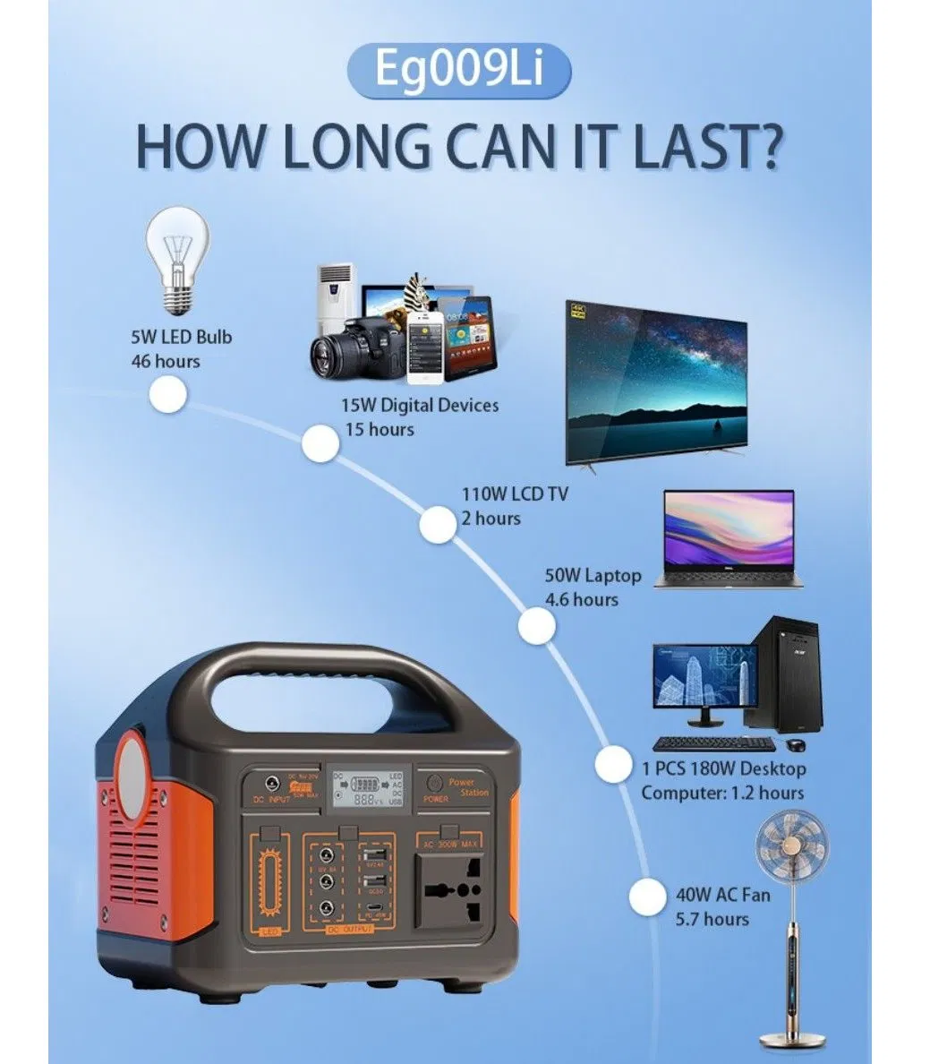 Product Specification Diagram