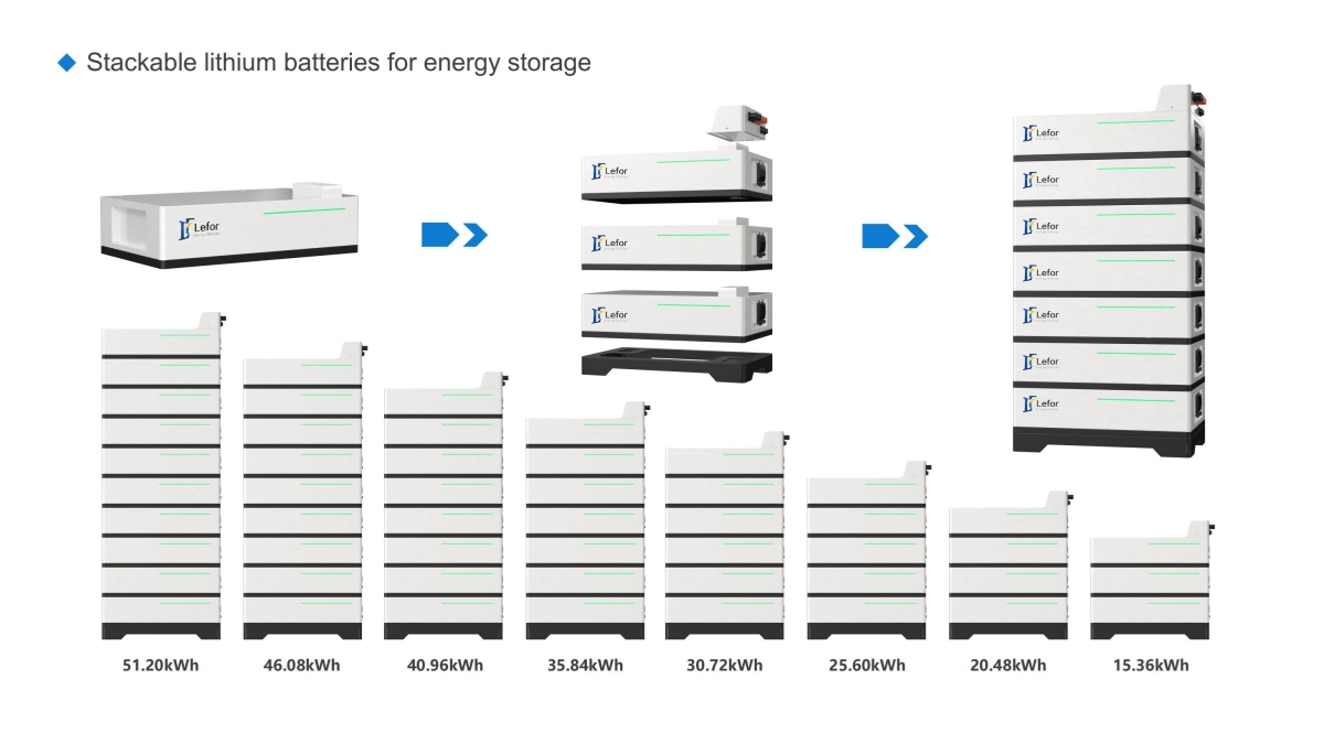 Solar Battery 51.2V 15kwh-50kwh Stackable LiFePO4 Battery Pack for Home Energy Storage System