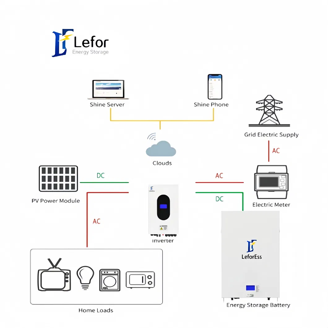 Energy Storage Scenarios