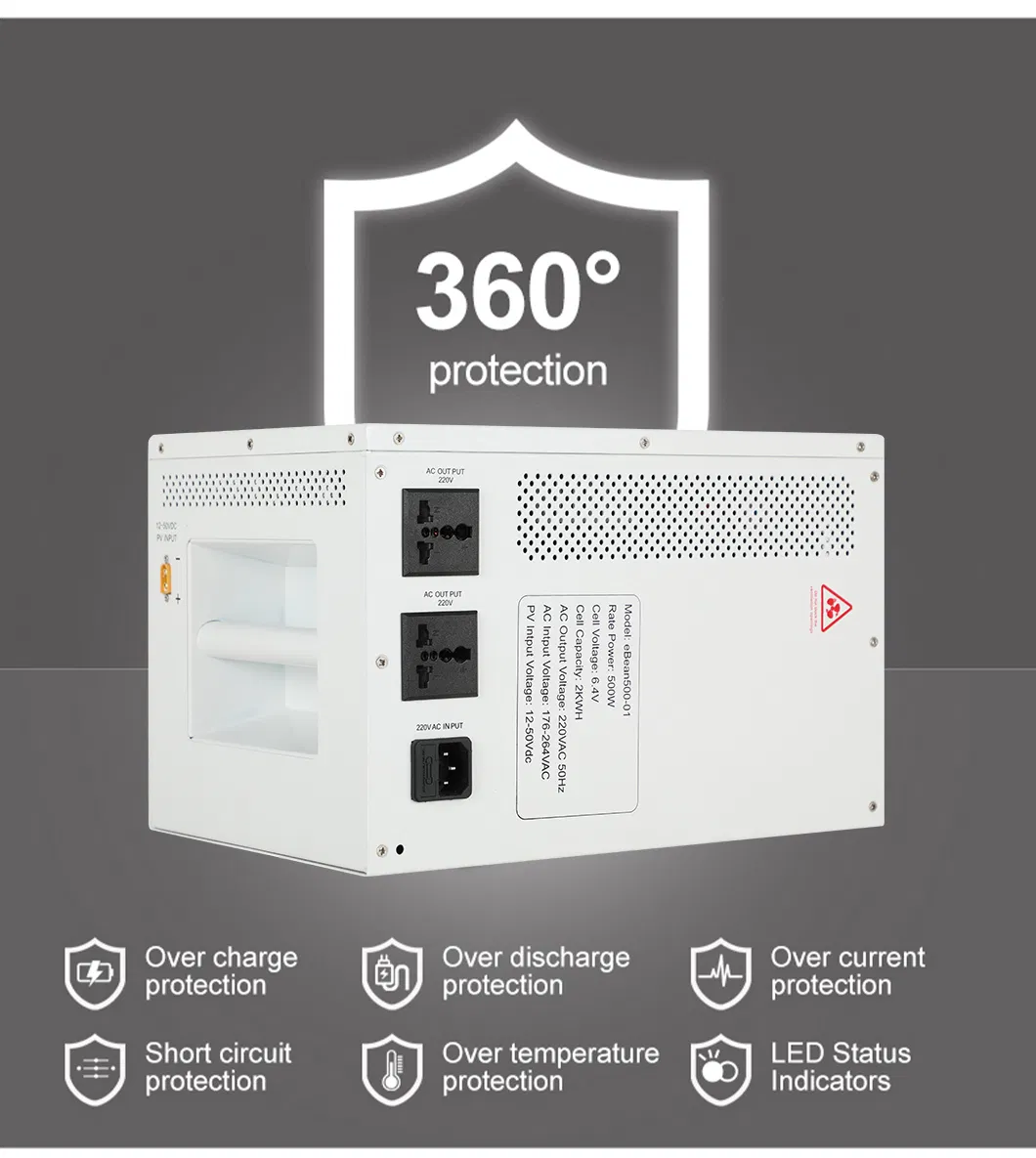 Detailed Inverter Features