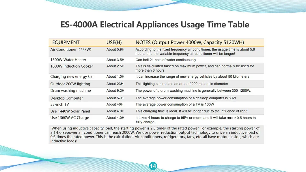 Energy Storage System 6