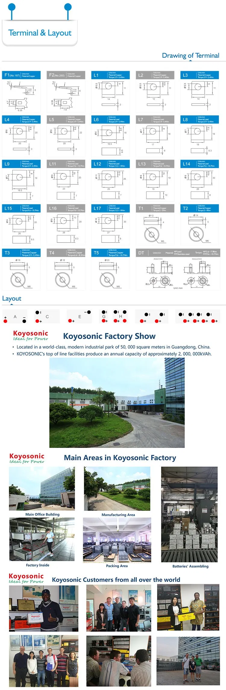 Deep Cycle Battery Structure