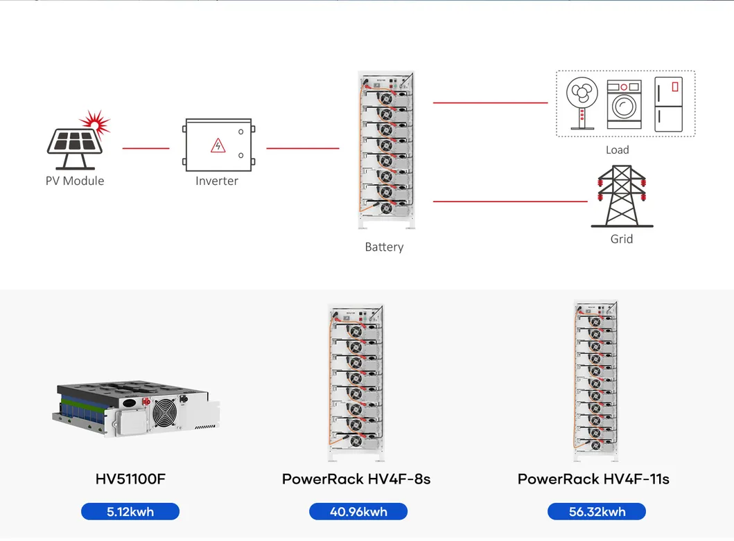 Stacked Batteries Rack