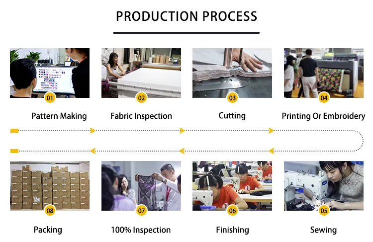 Production Process