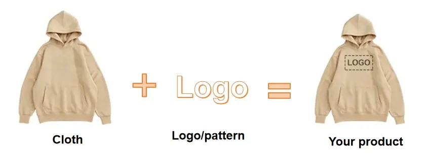 Print Customization Process