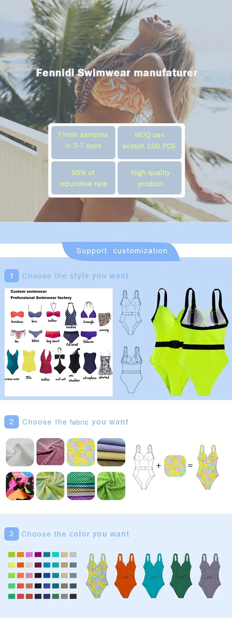 Customization Process