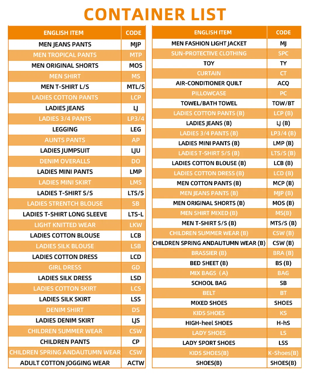 Packing List Feedback