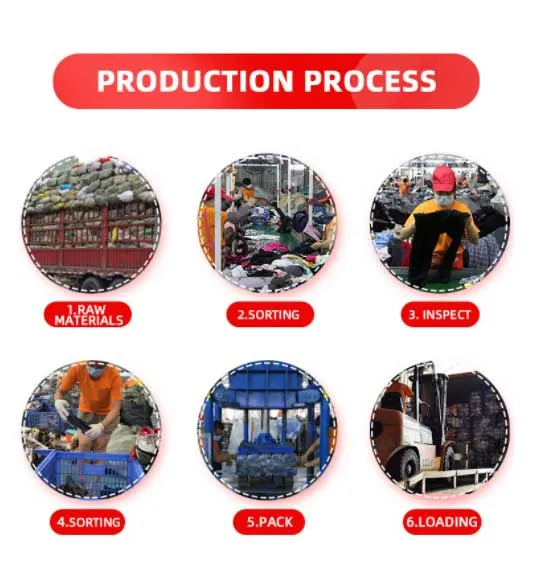 Production Process