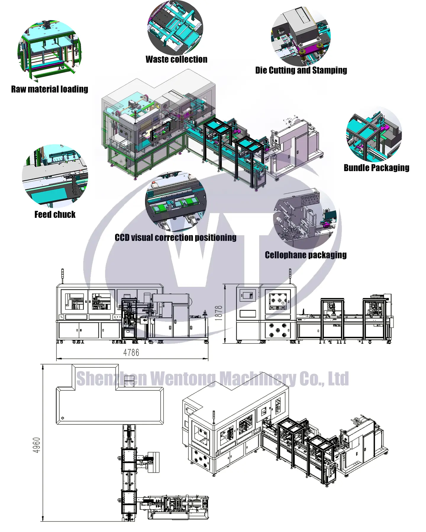 Automatic card making machine structure