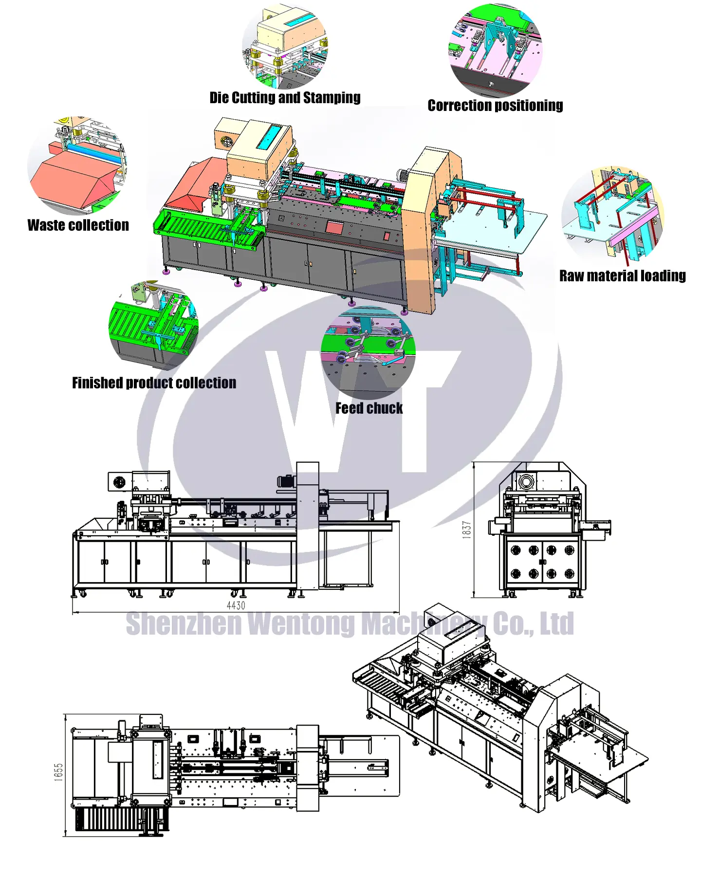 Automatic card making machine technical details
