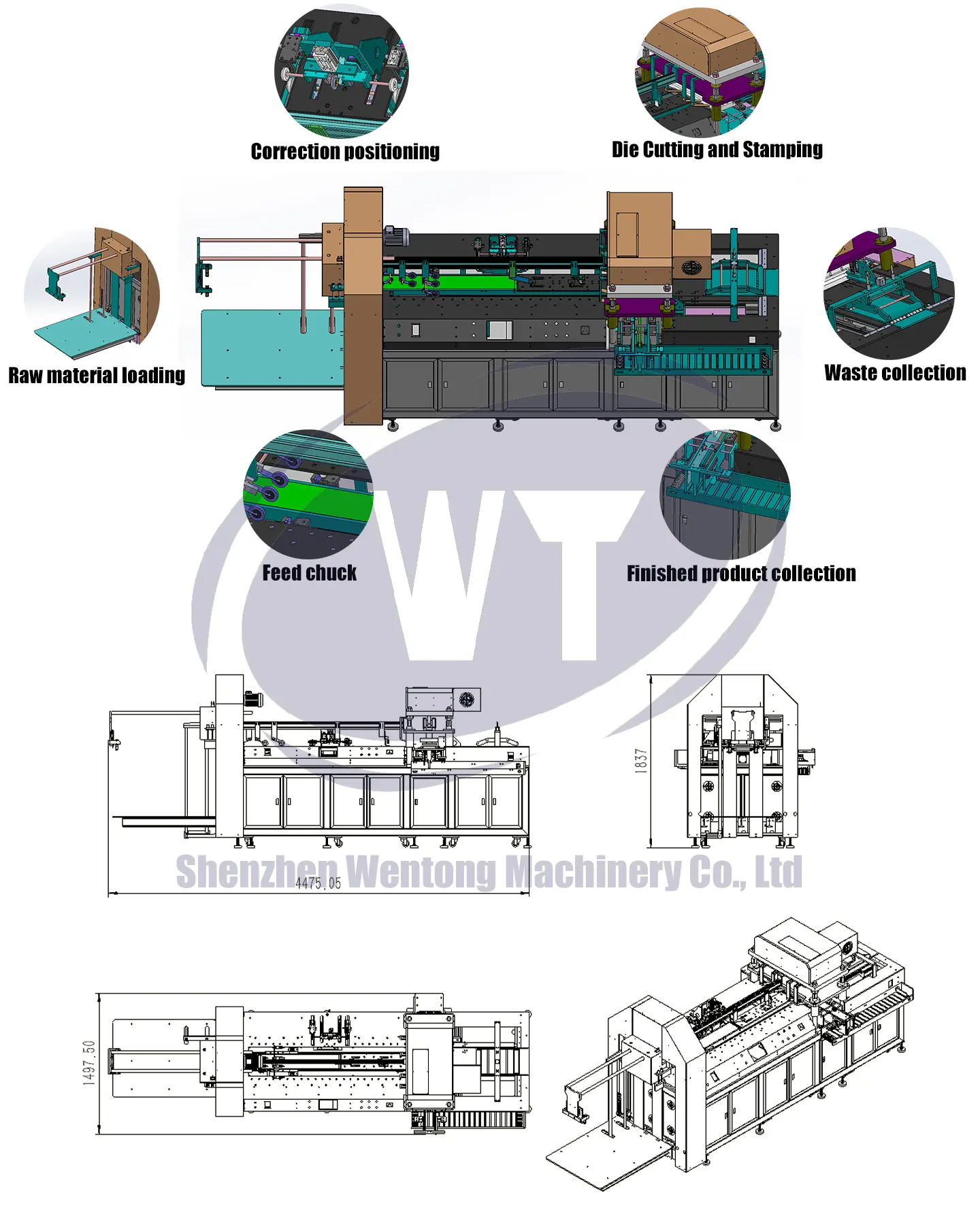 Automatic card making machine