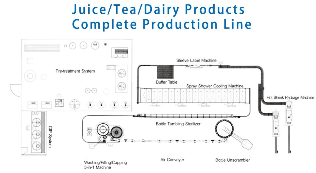 Automatic Filling Machine