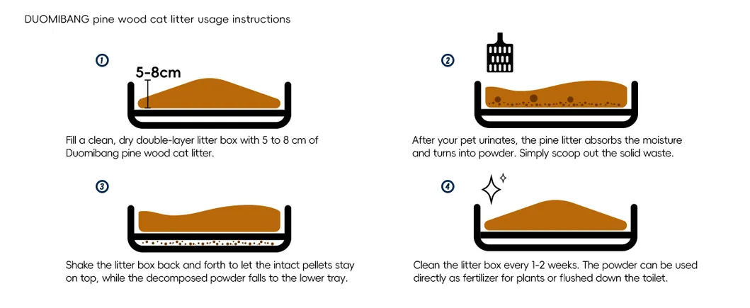 How to use pine cat litter