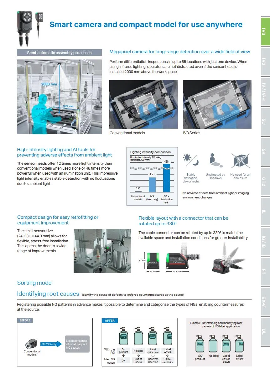 IV3 Series AI Sensor 2
