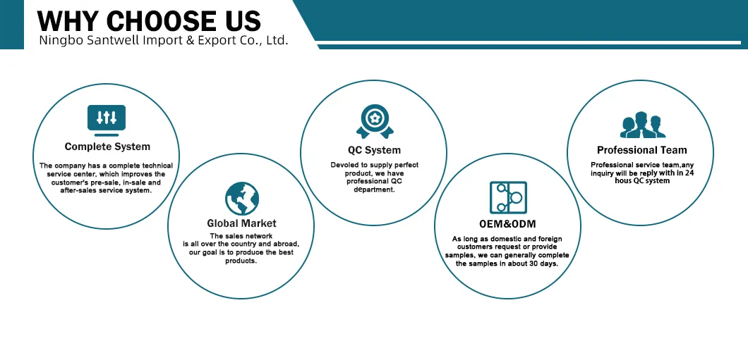 Quality Manufacturing